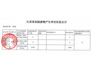 18年玛堡季度危废信息公开-绝缘子,支柱绝缘子,UL绝缘子,进口绝缘子,复合绝缘子