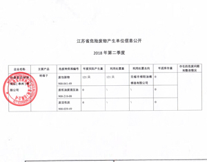 玛堡复合材料制品（泰州）有限公司危废信息公开-绝缘子,支柱绝缘子,UL绝缘子,进口绝缘子,复合绝缘子